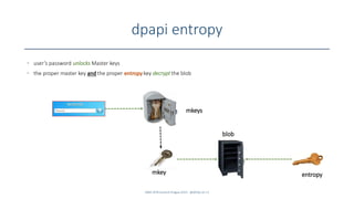 dpapi entropy
SANS DFIR Summit Prague 2015 - @dfirfpi on 12
• user’s password unlocks Master keys
• the proper master key ...