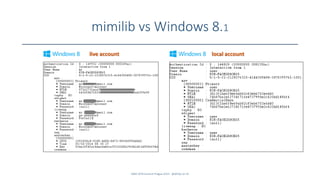 mimilib vs Windows 8.1
SANS DFIR Summit Prague 2015 - @dfirfpi on 41
live account local account
 