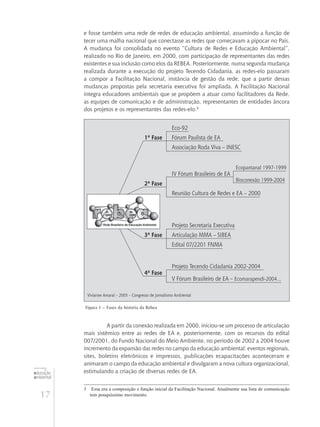 17
educação
ambiental
de
revista brasileira
e fosse também uma rede de redes de educação ambiental, assumindo a função de
tecer uma malha nacional que conectasse as redes que começavam a pipocar no País.
A mudança foi consolidada no evento “Cultura de Redes e Educação Ambiental”,
realizado no Rio de Janeiro, em 2000, com participação de representantes das redes
existentes e sua inclusão como elos da REBEA. Posteriormente, numa segunda mudança
realizada durante a execução do projeto Tecendo Cidadania, as redes-elo passaram
a compor a Facilitação Nacional, instância de gestão da rede, que a partir dessas
mudanças propostas pela secretaria executiva foi ampliada. A Facilitação Nacional
integra educadores ambientais que se propõem a atuar como facilitadores da Rede,
as equipes de comunicação e de administração, representantes de entidades âncora
dos projetos e os representantes das redes-elo.3
	 Eco-92
1ª Fase	 Fórum Paulista de EA
	 Associação Roda Viva – INESC
		
Ecopantanal 1997-1999	
IV Fórum Brasileiro de EA	
Bioconexão 1999-2004
2ª Fase	
	 Reunião Cultura de Redes e EA – 2000
	 Projeto Secretaria Executiva
3ª Fase	 Articulação MMA – SIBEA
	 Edital 07/2201 FNMA
	 Projeto Tecendo Cidadania 2002-2004
4ª Fase
	 V Fórum Brasileiro de EA – Ecomarapendi-2004...
Vivianne Amaral – 2005 – Congresso de Jornalismo Ambiental
Figura 1 – Fases da história da Rebea
A partir da conexão realizada em 2000, iniciou-se um processo de articulação
mais sistêmico entre as redes de EA e, posteriormente, com os recursos do edital
007/2001, do Fundo Nacional do Meio Ambiente, no período de 2002 a 2004 houve
incremento da expansão das redes no campo da educação ambiental: eventos regionais,
sites, boletins eletrônicos e impressos, publicações ecapacitações aconteceram e
animaram o campo da educação ambiental e divulgaram a nova cultura organizacional,
estimulando a criação de diversas redes de EA.
3	 Essa era a composição e função inicial da Facilitação Nacional. Atualmente sua lista de comunicação
tem pouquíssimo movimento.
 