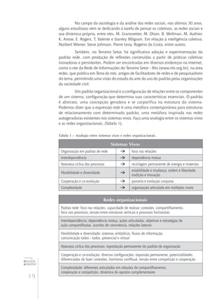 19
educação
ambiental
de
revista brasileira
No campo da sociologia e da análise das redes sociais, nos últimos 30 anos,
alguns estudiosos vêm se dedicando à tarefa de pensar os coletivos, as redes sociais e
sua dinâmica própria, entre eles, M. Granovetter, M. Olson, B. Wellman, M. Authier,
K. Arrow, E. Rogers, T. Valente e Stanley Milgram. Em relação à inteligência coletiva:
Norbert Wiener, Steve Johnson, Pierre Levy, Rogério da Costa, entre outros.
Também, no Terceiro Setor, há significativa adoção e experimentação do
padrão rede, com produção de reflexões construídas a partir de práticas coletivas
inovadoras e persistentes. Podem ser encontradas em diversos endereços na internet,
como o site da Rede de Informações do Terceiro Setor - Rits (www.rits.org.br), na área
redes, que publica em Tema do mês, artigos de facilitadores de redes e de pesquisadores
do tema, permitindo uma visão do estado da arte do uso do padrão pelas organizações
da sociedade civil.
Um padrão organizacional é a configuração de relações entre os componentes
de um sistema, configuração que determina suas características essenciais. O padrão
é abstrato, uma concepção geradora e se corporifica na estrutura do sistema.
Podemos dizer que a expressão rede é uma metáfora contemporânea para estruturas
de relacionamento com determinado padrão, uma metáfora inspirada nas redes
autogeradoras existentes nos sistemas vivos. Faço uma analogia entre os sistemas vivos
e as redes organizacionais. (Tabela 1).
Tabela 1 – Analogia entre sistemas vivos e redes organizacionais.
Sistemas Vivos
Organização em padrão de rede  foco nas relações
Interdependência  dependência mútua
Natureza cíclica dos processos  reciclagem permanente de energia e materiais
Flexibilidade e diversidade 
estabilidade e mudança, ordem e liberdade,
tradição e inovação
Cooperação e co-evolução  parceria e evolução conjunta
Complexidade  organização articulada em múltiplos níveis
Redes organizacionais
Padrão rede: foco nas relações, capacidade de realizar conexões, compartilhamento,
foco nos processos, tensão entre estruturas verticais e processos horizontais
Interdependência: dependência mútua, ações articuladas, objetivos e estratégias de
ação compartilhadas, acordos de convivência, relações laterais
Flexibilidade e diversidade: sistemas simbólicos, fluxos de informação,
comunicação todos - todos, presencial e virtual
Natureza cíclica dos processos: reprodução permanente do padrão de organização
Cooperação e co-evolução: diversas configurações, expansão permanente, potencialidades
diferenciadas de fazer conexões, harmonia conflitual, tensão entre competição e cooperação
Complexidade: diferentes articulados em relações de compartilhamento,
cooperação e competição, dinâmica de opostos complementares
 