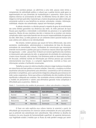22
educação
ambiental
de
revista brasileira
Isso acontece porque, ao aderirmos a uma rede, poucas vezes temos a
compreensão da radicalidade política e cultural que o padrão técnico pode gerar se
experimentado em suas dimensões de insubordinação e autonomia. Assim como há
objetivos diversos no acionamento de redes, há diferentes formas de aderir à ela, de
integrá-la e de fazer parte dela. É possível que a maioria das pessoas que adere à rede quer
unicamente usufruir os seus benefícios ou serviços: articulações, contatos, informação,
visibilidade, relações não subordinadas, espaços sem hierarquia, prestígio.
A adesão voluntária e a decisão pessoal a respeito do grau de envolvimento
são como direitos garantidos nas dinâmicas das redes. As redes precisam de laços
frouxos para equilibrar a intensidade e centralidade nos processos e na capilaridade
expansiva. Muitos de seus membros não têm o interesse de se envolver com teorias
complicadas sobre o que estão fazendo nem de assumir responsabilidades de operação
da rede. Além disso, as redes parecem ser um ambiente onde é possível realizar uma
ação coletiva sem abdicar-se da individualidade.
No entanto, existem pessoas que atuam de forma diferenciada, seja como
secretários, coordenadores, administradores e moderadores de listas de discussão,
animadores de comunidades virtuais, facilitadores de comunicação que necessitam
entender tecnicamente o padrão para que as dinâmicas naturais desse tipo específico
de organização – a rede – possam fluir. O ideal é um número significativo dos membros
se interessarem pela operação da rede, se apropriarem de atividades de sustentação e
criarem novas situações, não instituídas. Esse fenômeno pode ser observado nas listas
de discussão, ambiente nutrido de informações por diversas pessoas que assumem
voluntariamente essa função, e a cumprem regularmente, nutrindo as listas com
informações variadas e facilitando conversações.
Trabalhar ou atuar em rede traz desafios culturais e exige mudanças inovadoras
em nossa forma de fazer política e construir relações. Entre elas, a mudança na ênfase
atualmente colocada no pensamento auto-afirmativo, característico e útil nas estruturas
piramidais e competitivas, para o pensamento integrativo adequado para estruturas em
rede e ações cooperativas. Temos que utilizar as habilidades dos dois modelos de forma
equilibrada e adequada aos contextos. Nas sociedades urbanas ocidentais predomina
o modelo de pensamento e valores auto-afirmativos gerando muita competição e
dificuldade para as parcerias. (Tabela 2).
Tabela 2 – Características dos modelos de pensamento e valores auto-afirmativo e integrativo.
Pensamento Valores
Auto-afirmativo Integrativo Auto-afirmativo Integrativo
Racional  Intuitivo Expansão  Conservação
Analítico  Síntese Competição  Cooperação
Reducionista  Holístico Quantidade  Qualidade
Linear  Não-linear Dominação  Parceria
O fazer em rede explicita essa cultura interior (e anterior) a partir da
dificuldade que encontramos em vivenciar valores orientadores de uma ação política
que se pretende não subordinada nem subordinante. Não enfrentar os desafios da
mudança cria uma situação de horizontalidade superficial, de aparente democracia,
cuja fragilidade eclode à medida que os fluxos da rede perdem energia por serem
 
