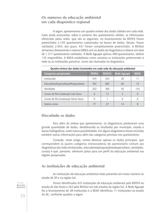 39
educação
ambiental
de
revista brasileira
Os números da educação ambiental
em cada diagnóstico regional
A seguir, apresentamos um quadro-síntese dos dados obtidos em cada rede.
Cabe ainda acrescentar, sobre o universo dos questionários válidos, as informações
oferecidas pelas redes, que são as seguintes: no levantamento da REPEA foram
preenchidos 2.105 questionários cadastrados no banco de dados. Desses, foram
validados 2.043, dos quais, 431 foram completamente preenchidos. A REASul
alimentou diretamente o sistema SIBEA com os dados do diagnóstico e obteve um total
de 1.317 questionários validados. A Rede Aguapé aplicou 400 questionários, obteve
135 respondidos. A RAEA estabeleceu como universo as instituições pertencentes à
rede ou às instituições parceiras, como são chamadas no diagnóstico.
Quadro-síntese dos dados levantados em cada rede de educação ambiental
Categorias pesquisadas REPEA REASUL Rede Aguapé RAEA
Instituições 435 263 36 11
Educadores/Especialistas/Pesquisadores 592 685 60 73
Atividades 202 369 50 143
Cursos de Pós-Graduação Lato Sensu 6 12 3 0
Cursos de Pós-Graduação Stricto Sensu 0 1 0 0
Outros cursos 77 27 14 8
Discutindo os dados
Para além da síntese que apresentamos, os diagnósticos produziram uma
grande quantidade de dados, desdobrando os resultados por município, estado e
bacias hidrográficas, entre outras possibilidades. Em alguns diagnósticos foram incluídas
também outras informações para além das categorias previstas nos questionários.
Contudo, neste artigo, vamos destacar apenas os dados principais, que
correspondem às quatro categorias estruturadoras do questionário comum aos
diagnósticos das redes (Instituições, educadores/pesquisadores/especialistas; atividades,
cursos) e que, portanto, oferecem pistas para um perfil da educação ambiental nas
regiões pesquisadas.
As instituições de educação ambiental
As instituições de educação ambiental estão presentes em maior número no
estado de SP e na região Sul.
Foram identificadas 435 instituições de educação ambiental pela REPEA no
estado de São Paulo e 263 pela REASul nos três estados da região Sul. A Rede Aguapé
fez o levantamento de 38 instituições e a REAE identificou 11 instituições no estado
do AC, conforme quadros a seguir.
 