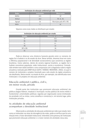 40
educação
ambiental
de
revista brasileira
Instituições de educação ambiental por rede
Redes Instituições Observações
REPEA 435 SP
REASul 263 PR, SC, RS
Aguapé 36 Municípios-pólo MT e MS
RAEA 11 AC
Vejamos como esses dados se distribuem por estado:
Instituições de educação ambiental por estado
Estados Número de instituições
SP 435
RS 158
SC 61
PR 44
MT e MS 36
AC 11
Pode-se observar uma distância bastante grande entre os números da
região Sul e Sudeste e os do estado do Acre. Nesse sentido, devemos levar em conta
a diferença populacional e de densidade socioeconômica que caracteriza as regiões
brasileiras. Como sabemos, dentro do cenário regional brasileiro, as regiões Sul e
Sudeste concentram população, redes institucionais, sociais e econômicas. Contudo,
vale remeter esses dados também a uma comparação com o diagnóstico sobre a região
amazônica realizado pela WWF-Brasil (Sato; Tamaio; Medeiros, 2002), no qual o
número de instituições e projetos levantado para cada estado da região amazônica
são detalhados. Nesse estudo, no estado do Acre, por exemplo, são identificadas nove
instituições e 32 projetos em educação ambiental.
Educação ambiental é pública, civil e,
em menor escala, privada
Grande parte das instituições que promovem educação ambiental são
públicas (órgãos federais, estaduais e municipais; escolas públicas de ensino médio e
fundamental; universidades públicas), seguidas por organizações sociais (instituições
da sociedade civil ou mistas, como conselhos e consórcios) e, em terceiro lugar, pelas
instituições privadas.
As atividades de educação ambiental
acompanham a densidade institucional
Observando as atividades de educação ambiental por rede e por estado, bem
como as instituições nas áreas de abrangência das redes, pode-se verificar que há uma
relação entre a maior densidade institucional, entendida como presença de instituições
que promovem educação ambiental, e o maior número de atividades nessa área.
 