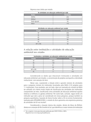 41
educação
ambiental
de
revista brasileira
Vejamos esses dados por estado:
As atividades em educação ambiental por rede
Redes Atividades
REPEA 202
REASul 369
Rede Aguapé 50
RAEA 143
Atividades em educação ambiental por estado
Estado Número de atividades
SP 202
SC 196
AC 143
PR 99
RS 74
MT e MS 50
A relação entre instituições e atividades de educação
ambiental nos estados
Instituições e atividades em educação ambiental por estado
Estado Instituições Atividades
SP 435 202
RS 158 74
SC 61 196
PR 44 99
MT e MS 36 50
AC 11 143
Considerando os dados que relacionam instituições e atividades em
educação ambiental, por estados, a concentração de projetos acompanha a densidade
institucional, com exceção do Acre.
Nesse caso, surpreende a relação entre o grande número de atividades
para o pequeno número de instituições levantados pela RAEA (143 projetos para
11 instituições). Esse resultado, por um lado, deve ser matizado em virtude da RAEA
ter utilizado um critério muito amplo de classificação das atividades das instituições
componentes da rede, classificando como atividades de educação ambiental aquelas
relativas à melhoria e à gestão ambiental. Por outro lado, contudo, segue sendo um
indicador que vale a pena ser considerado em novas pesquisas, porque também na
pesquisa quantitativa, baseada do Senso Escolar sobre a EA no ensino fundamental,
realizada pelo EPEA/MEC/COEA, o estado do Acre apresenta uma expressiva presença
de atividades de EA nas escolas6
.
Considerando a situação interna dos estados, dentro do bloco da REASul,
destaca‑se a situação do Rio Grande do Sul, que identificou o maior número de instituições
6	 Ver a respeito o texto para discussão publicado pelo INEP (Veiga, 2005).
Disponível em www.inep.org.br/publicacoes
 