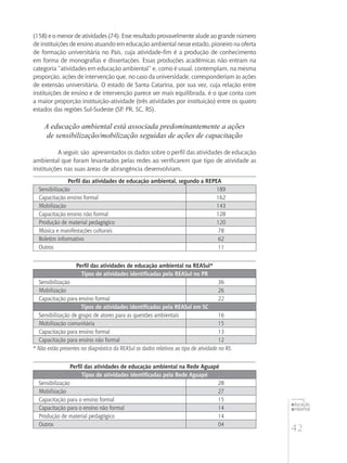 42
educação
ambiental
de
revista brasileira
(158) e o menor de atividades (74). Esse resultado provavelmente alude ao grande número
de instituições de ensino atuando em educação ambiental nesse estado, pioneiro na oferta
de formação universitária no País, cuja atividade-fim é a produção de conhecimento
em forma de monografias e dissertações. Essas produções acadêmicas não entram na
categoria “atividades em educação ambiental” e, como é usual, contemplam, na mesma
proporção, ações de intervenção que, no caso da universidade, corresponderiam às ações
de extensão universitária. O estado de Santa Catarina, por sua vez, cuja relação entre
instituições de ensino e de intervenção parece ser mais equilibrada, é o que conta com
a maior proporção instituição-atividade (três atividades por instituição) entre os quatro
estados das regiões Sul-Sudeste (SP, PR, SC, RS).
A educação ambiental está associada predominantemente a ações
de sensibilização/mobilização seguidas de ações de capacitação
A seguir, são apresentados os dados sobre o perfil das atividades de educação
ambiental que foram levantados pelas redes ao verificarem que tipo de atividade as
instituições nas suas áreas de abrangência desenvolviam.
Perfil das atividades de educação ambiental, segundo a REPEA
Sensibilização 189
Capacitação ensino formal 162
Mobilização 143
Capacitação ensino não formal 128
Produção de material pedagógico 120
Música e manifestações culturais 78
Boletim informativo 62
Outros 11
Perfil das atividades de educação ambiental na REASul*
Tipos de atividades identificadas pela REASul no PR
Sensibilização 36
Mobilização 26
Capacitação para ensino formal 22
Tipos de atividades identificadas pela REASul em SC
Sensibilização de grupo de atores para as questões ambientais 16
Mobilização comunitária 15
Capacitação para ensino formal 13
Capacitação para ensino não formal 12
* Não estão presentes no diagnóstico da REASul os dados relativos ao tipo de atividade no RS.
Perfil das atividades de educação ambiental na Rede Aguapé
Tipos de atividades identificadas pela Rede Aguapé
Sensibilização 28
Mobilização 27
Capacitação para o ensino formal 15
Capacitação para o ensino não formal 14
Produção de material pedagógico 14
Outros 04
 
