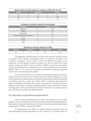 44
educação
ambiental
de
revista brasileira
Quadro-síntese da relação programas e projetos na REASul (PR, SC e RS)
Estado Programas Projetos
PR 18 61
SC 26 139
RS 10 50
Atividades em educação ambiental na Rede Aguapé
Atividades Número de atividades
Programas 03
Projetos 31
Campanhas 01
Encontros/Seminários/Congressos 01
Cursos 14
Outros -
Total 50
Atividades em educação ambiental na RAEA
Projetos Programas Outras atividades Total
46 6 91 143
No diagnóstico da REASul destaca-se para os três estados o elevado número
de projetos (250), seguidos de programas (54) e só então de atividades como
campanhas, congressos, cursos e outros. A rede Acre identifica 46 projetos e seis
programas. Na rede Aguapé também os projetos (31) são em número bem maior
do que os programas (três). O mesmo acontece na REPEA, que levanta mais projetos
(67) do que programas (15), ressaltando em sua análise qualitativa dos educadores
(REPEA, 2004, p. 11) o fato de as condições do trabalho de educação ambiental
acontecerem via multiplicação de projetos.
É interessante refletir em que medida os itens projeto e programa indicam a
predominância de ações de curto e médio prazos sobre ações de longo prazo. Como
vimos anteriormente, grande parte das instituições que promovem educação ambiental
são públicas. Isso leva a pensar que, mesmo entre as instituições governamentais,
vigora a modalidade de projetos mais do que a de programas. Considerando que os
programas seriam ações mais afeitas às políticas públicas, pelas características de ações
em longo prazo e maior enraizamento na estrutura institucional, isso poderia apontar
para uma certa precarização das políticas públicas.
Os educadores/especialistas/pesquisadores
Entre os dados disponibilizados por estado, Rio Grande do Sul e São Paulo
destacam-se com as maiores concentrações de educadores/especialistas/pesquisadores.
Observando os dados por rede, destaca-se o maior número de educadores/especialistas/
pesquisadores na REASul, seguido pela REPEA.
O desdobramento dos dados por estado evidencia o grande número de
educadores/especialistas/pesquisadores no Rio Grande do Sul, também líder em
 