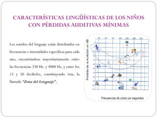 CARACTERÍSTICAS LINGÜÍSTICAS DE LOS NIÑOS
      CON PÉRDIDAS AUDITIVAS MÍNIMAS


Los sonidos del lenguaje están distribuidos en
frecuencias e intensidades específicas para cada
uno, encontrándose mayoritariamente entre
las frecuencias 250 Hz. y 4000 Hz, y entre los
15 y 50 decibeles, constituyendo ésta, la
llamada “Zona del Lenguaje”.
 