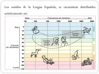 Los sonidos de la Lengua Española, se encuentran distribuidos
acústicamente así:
 