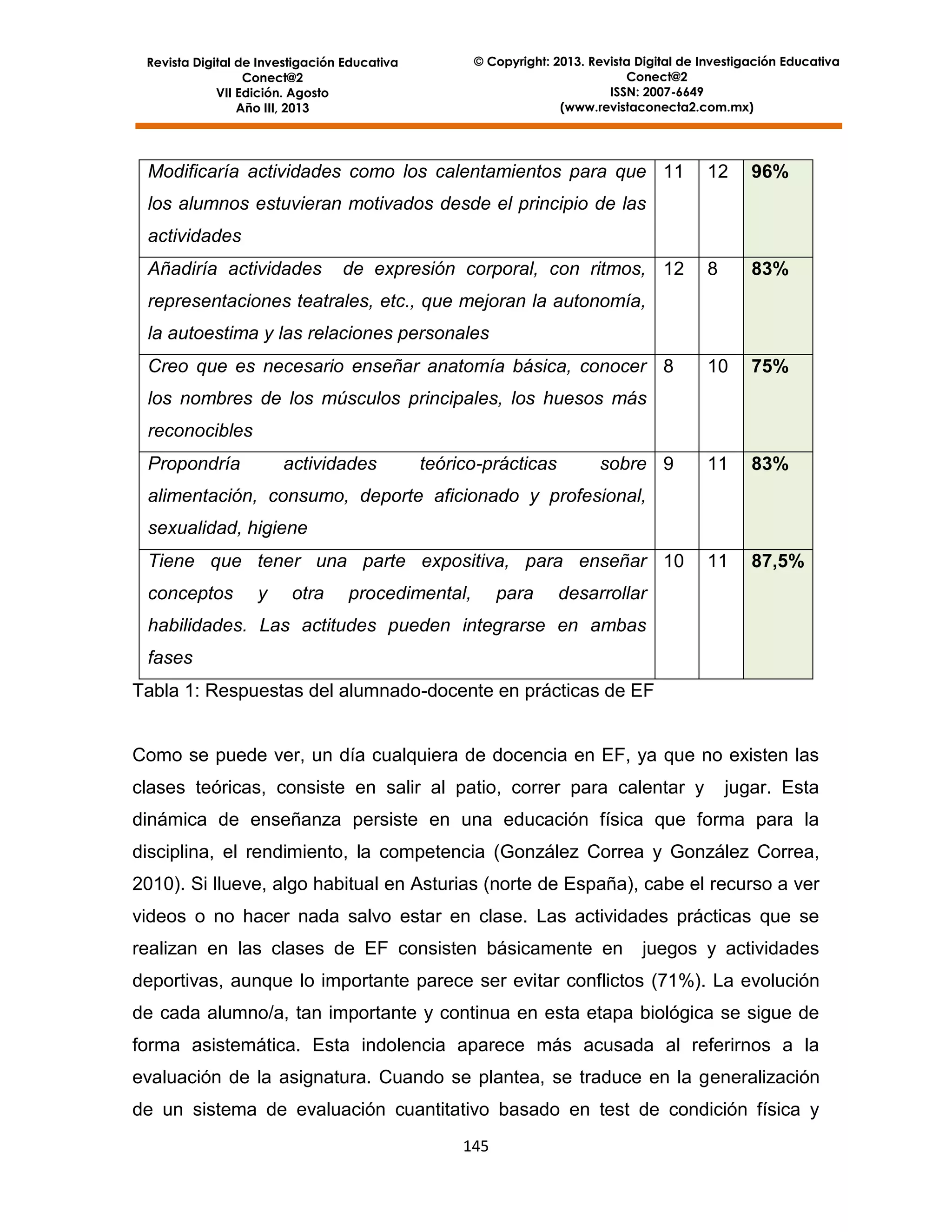 © Copyright: 2013. Revista Digital de Investigación Educativa
Conect@2
ISSN: 2007-6649
(www.revistaconecta2.com.mx)

Revista Digital de Investigación Educativa
Conect@2
VII Edición. Agosto
Año III, 2013

Modificaría actividades como los calentamientos para que 11

12

96%

8

83%

10

75%

11

83%

11

87,5%

los alumnos estuvieran motivados desde el principio de las
actividades
Añadiría actividades

de expresión corporal, con ritmos, 12

representaciones teatrales, etc., que mejoran la autonomía,
la autoestima y las relaciones personales
Creo que es necesario enseñar anatomía básica, conocer 8
los nombres de los músculos principales, los huesos más
reconocibles
Propondría

actividades

teórico-prácticas

sobre 9

alimentación, consumo, deporte aficionado y profesional,
sexualidad, higiene
Tiene que tener una parte expositiva, para enseñar 10
conceptos

y

otra

procedimental,

para

desarrollar

habilidades. Las actitudes pueden integrarse en ambas
fases
Tabla 1: Respuestas del alumnado-docente en prácticas de EF

Como se puede ver, un día cualquiera de docencia en EF, ya que no existen las
clases teóricas, consiste en salir al patio, correr para calentar y

jugar. Esta

dinámica de enseñanza persiste en una educación física que forma para la
disciplina, el rendimiento, la competencia (González Correa y González Correa,
2010). Si llueve, algo habitual en Asturias (norte de España), cabe el recurso a ver
videos o no hacer nada salvo estar en clase. Las actividades prácticas que se
realizan en las clases de EF consisten básicamente en

juegos y actividades

deportivas, aunque lo importante parece ser evitar conflictos (71%). La evolución
de cada alumno/a, tan importante y continua en esta etapa biológica se sigue de
forma asistemática. Esta indolencia aparece más acusada al referirnos a la
evaluación de la asignatura. Cuando se plantea, se traduce en la generalización
de un sistema de evaluación cuantitativo basado en test de condición física y
145

 