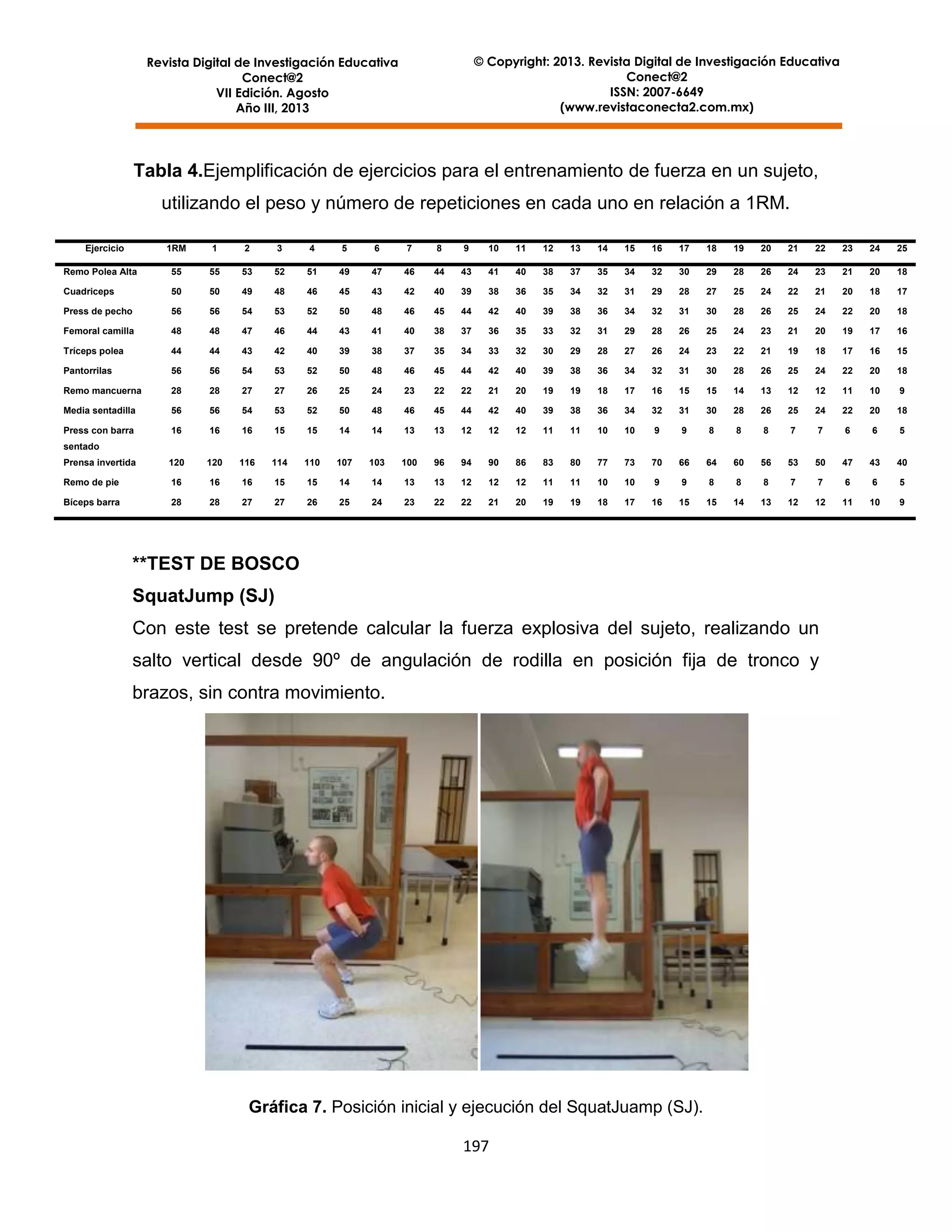 © Copyright: 2013. Revista Digital de Investigación Educativa
Conect@2
ISSN: 2007-6649
(www.revistaconecta2.com.mx)

Revista Digital de Investigación Educativa
Conect@2
VII Edición. Agosto
Año III, 2013

Tabla 4.Ejemplificación de ejercicios para el entrenamiento de fuerza en un sujeto,
utilizando el peso y número de repeticiones en cada uno en relación a 1RM.
Ejercicio

1RM

1

2

3

4

5

6

7

8

9

10

11

12

13

14

15

16

17

18

19

20

21

22

23

24

25

Remo Polea Alta

55

55

53

52

51

49

47

46

44

43

41

40

38

37

35

34

32

30

29

28

26

24

23

21

20

18

Cuadriceps

50

50

49

48

46

45

43

42

40

39

38

36

35

34

32

31

29

28

27

25

24

22

21

20

18

17

Press de pecho

56

56

54

53

52

50

48

46

45

44

42

40

39

38

36

34

32

31

30

28

26

25

24

22

20

18

Femoral camilla

48

48

47

46

44

43

41

40

38

37

36

35

33

32

31

29

28

26

25

24

23

21

20

19

17

16

Tríceps polea

44

44

43

42

40

39

38

37

35

34

33

32

30

29

28

27

26

24

23

22

21

19

18

17

16

15

Pantorrilas

56

56

54

53

52

50

48

46

45

44

42

40

39

38

36

34

32

31

30

28

26

25

24

22

20

18

Remo mancuerna

28

28

27

27

26

25

24

23

22

22

21

20

19

19

18

17

16

15

15

14

13

12

12

11

10

9

Media sentadilla

56

56

54

53

52

50

48

46

45

44

42

40

39

38

36

34

32

31

30

28

26

25

24

22

20

18

Press con barra

16

16

16

15

15

14

14

13

13

12

12

12

11

11

10

10

9

9

8

8

8

7

7

6

6

5

Prensa invertida

120

120

116

114

110

107

103

100

96

94

90

86

83

80

77

73

70

66

64

60

56

53

50

47

43

40

Remo de pie

16

16

16

15

15

14

14

13

13

12

12

12

11

11

10

10

9

9

8

8

8

7

7

6

6

5

Bíceps barra

28

28

27

27

26

25

24

23

22

22

21

20

19

19

18

17

16

15

15

14

13

12

12

11

10

9

sentado

**TEST DE BOSCO
SquatJump (SJ)
Con este test se pretende calcular la fuerza explosiva del sujeto, realizando un
salto vertical desde 90º de angulación de rodilla en posición fija de tronco y
brazos, sin contra movimiento.

Gráfica 7. Posición inicial y ejecución del SquatJuamp (SJ).
197

 