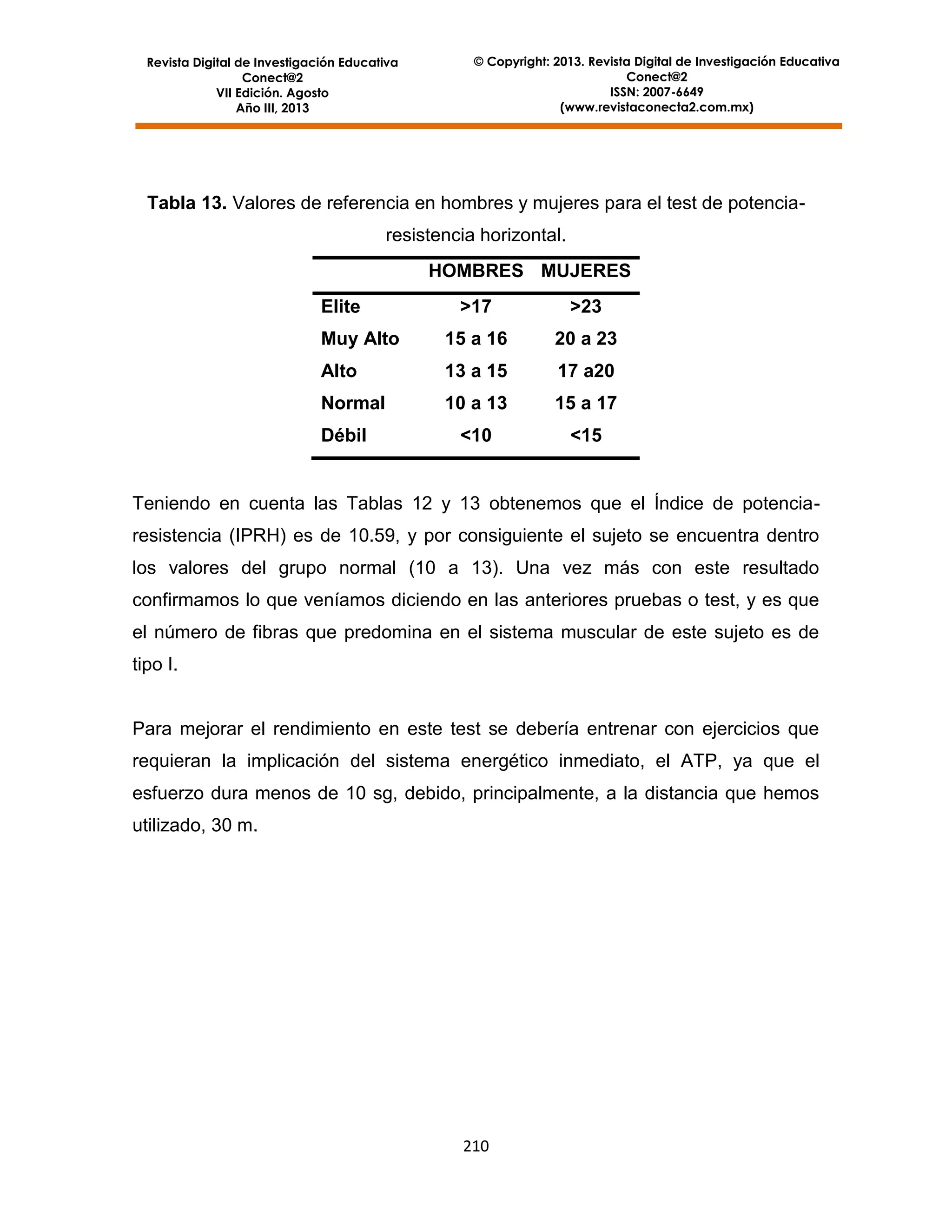 Revista Digital de Investigación Educativa
Conect@2
VII Edición. Agosto
Año III, 2013

© Copyright: 2013. Revista Digital de Investigación Educativa
Conect@2
ISSN: 2007-6649
(www.revistaconecta2.com.mx)

Tabla 13. Valores de referencia en hombres y mujeres para el test de potenciaresistencia horizontal.
HOMBRES MUJERES
Elite

>17

>23

Muy Alto

15 a 16

20 a 23

Alto

13 a 15

17 a20

Normal

10 a 13

15 a 17

<10

<15

Débil

Teniendo en cuenta las Tablas 12 y 13 obtenemos que el Índice de potenciaresistencia (IPRH) es de 10.59, y por consiguiente el sujeto se encuentra dentro
los valores del grupo normal (10 a 13). Una vez más con este resultado
confirmamos lo que veníamos diciendo en las anteriores pruebas o test, y es que
el número de fibras que predomina en el sistema muscular de este sujeto es de
tipo I.

Para mejorar el rendimiento en este test se debería entrenar con ejercicios que
requieran la implicación del sistema energético inmediato, el ATP, ya que el
esfuerzo dura menos de 10 sg, debido, principalmente, a la distancia que hemos
utilizado, 30 m.

210

 