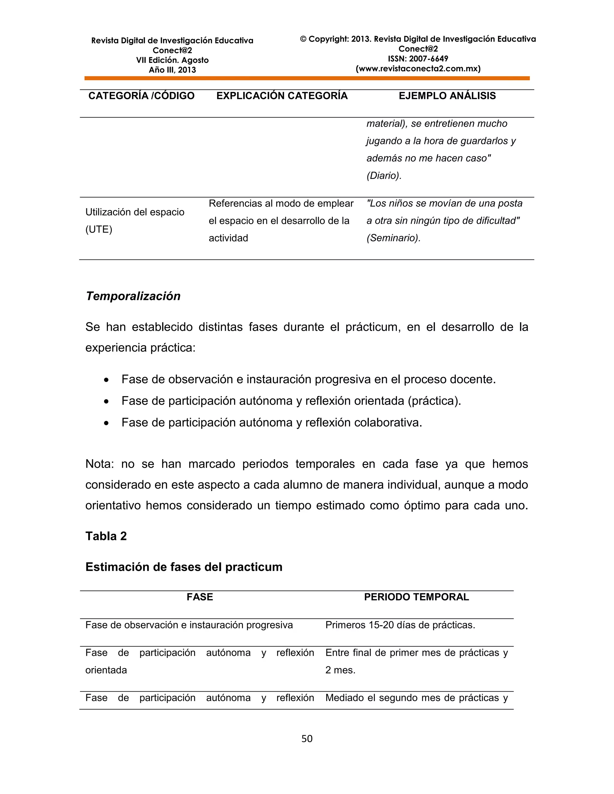 © Copyright: 2013. Revista Digital de Investigación Educativa
Conect@2
ISSN: 2007-6649
(www.revistaconecta2.com.mx)

Revista Digital de Investigación Educativa
Conect@2
VII Edición. Agosto
Año III, 2013

CATEGORÍA /CÓDIGO

EXPLICACIÓN CATEGORÍA

EJEMPLO ANÁLISIS
material), se entretienen mucho
jugando a la hora de guardarlos y
además no me hacen caso"
(Diario).

Referencias al modo de emplear

a otra sin ningún tipo de dificultad"

actividad

(UTE)

"Los niños se movían de una posta

el espacio en el desarrollo de la

Utilización del espacio

(Seminario).

Temporalización
Se han establecido distintas fases durante el prácticum, en el desarrollo de la
experiencia práctica:


Fase de observación e instauración progresiva en el proceso docente.



Fase de participación autónoma y reflexión orientada (práctica).



Fase de participación autónoma y reflexión colaborativa.

Nota: no se han marcado periodos temporales en cada fase ya que hemos
considerado en este aspecto a cada alumno de manera individual, aunque a modo
orientativo hemos considerado un tiempo estimado como óptimo para cada uno.
Tabla 2
Estimación de fases del practicum
FASE

PERIODO TEMPORAL

Fase de observación e instauración progresiva

Primeros 15-20 días de prácticas.

Fase

Entre final de primer mes de prácticas y

de

participación

autónoma

y

reflexión

orientada
Fase

de

2 mes.
participación

autónoma

y

reflexión

50

Mediado el segundo mes de prácticas y

 