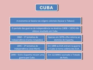 CUBA A economia se baseia nas origens coloniais (Açúcar e Tabaco) O período das guerras de independência na América (1808 – 1824) não obteve resultado em Cuba.  1868 – 1ª tentativa de independência (Carlos Céspedes)  Apenas em 1878 a Ilha retorna ao domínio de Espanha. 1895 – 2ª tentativa de independência (José Martí)  Em 1898 os EUA entram na guerra e Cuba se torna colônia dos EUA. 1898 – EUA e Espanha iniciam uma guerra por Cuba.  Em 12/1898 é assinado o Tratado de Paris. 