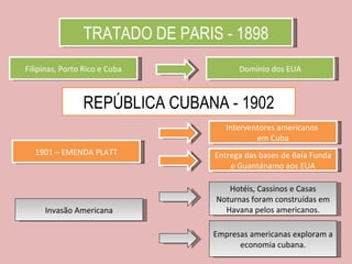 TRATADO DE PARIS - 1898 Domínio dos EUA REPÚBLICA CUBANA - 1902 Filipinas, Porto Rico e Cuba 1901 – EMENDA PLATT Interventores americanos  em Cuba Entrega das bases de Baía Funda e Guantánamo aos EUA Invasão Americana Hotéis, Cassinos e Casas Noturnas foram construídas em Havana pelos americanos. Empresas americanas exploram a economia cubana. 