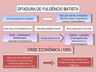 DITADURA DE FULGÊNCIO BATISTA Que, por sua vez, enriquecia, oprimia o povo  e permitia a invasão  estadunidense. Os EUA apoiavam o Ditador Altas taxas de Analfabetismo Alta Mortalidade Infantil Desigualdade Social RICOS – ESPANHOIS E AMERICANOS  (Grandes Proprietários) POBRES – CUBANOS (Empregados dos Americanos ou Desempregados) Após anos de exploração a economia entrou em crise, empresas fecharam e o desemprego atingiu 1/3 da Pop. A crise atinge a política e a burguesia começa a abandonar Fulgêncio. Baixa Expectativa de Vida CRISE ECONÔMICA (1950) 