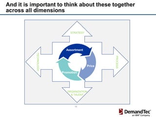 And it is important to think about these together
across all dimensions


                             STRATEGY




                          Assortment
           TECHNOLOGY




                                                PROCESS
                                        Price

                        Promotion




                           ORGANIZATION
                             & TALENT



                               10
 