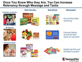Once You Know Who they Are, You Can Increase
Relevancy through Message and Tactic
                     What They Buy        Best Vehicle      Optimization
Families on the Go


                                                         Ad and Direct Mail
                                                         Versioning


   All Natural


                                                         Forecast display
                                                         lift and find best
                                                         stores for execution


 Young Families



                                                         Identify top KVIs and
                                                         set Rules to protect



                                     16
 