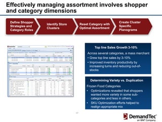 Effectively managing assortment involves shopper
and category dimensions
 Define Shopper                                                   Create Cluster
                  Identify Store        Reset Category with
 Strategies and                                                   Specific
                  Clusters              Optimal Assortment
 Category Roles                                                   Planograms




                                                 Top line Sales Growth 3-10%
                                             Across several categories, a mass merchant
                                             • Grew top line sales by 3-10%
                                             • Improved inventory productivity by
                                               increasing turns and reducing out-of-
                                               stocks


                                              Determining Variety vs. Duplication
                                            Frozen Food Categories
                                            • Optimizations revealed that shoppers
                                                                   .
                                               wanted more variety in some sub-
                                               categories and less in others.
                                            • SKU Optimization efforts helped to
                                               realign appropriate mix
                                   17
 