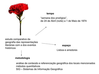 “semana dos prodígios”, 
de 24 de Abril (noite) a 1 de Maio de 1974 
Lisboa e arredores 
estudo comparativo da 
geografia das representações 
literárias com a dos eventos 
históricos 
tempo 
espaço 
metodologia 
análise de conteúdo e referenciação geográfica dos locais mencionados 
métodos quantitativos 
SIG – Sistemas de Informação Geográfica 
 