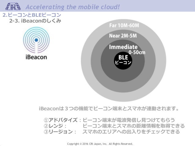 ビーコンを使うサービス事業