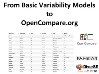 From	
  Basic	
  Variability	
  Models	
  	
  
to	
  	
  
OpenCompare.org	
  
	
  
 