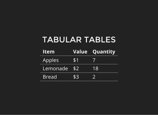 TABULAR TABLES
Item Value Quantity
Apples $1 7
Lemonade $2 18
Bread $3 2
 