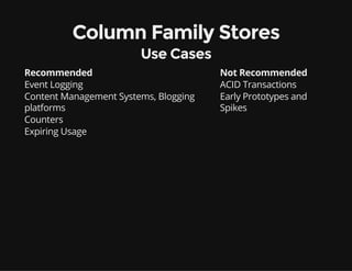 Column Family Stores
Use Cases
Recommended Not Recommended
Event Logging ACID Transactions
Content Management Systems, Blogging
platforms
Early Prototypes and
Spikes
Counters
Expiring Usage
 