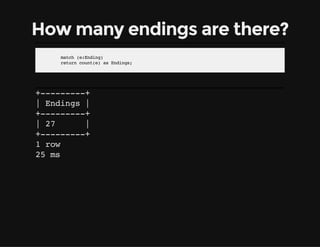 How many endings are there?
match(e:Ending)
returncount(e)asEndings;
+---------+
| Endings |
+---------+
| 27 |
+---------...
