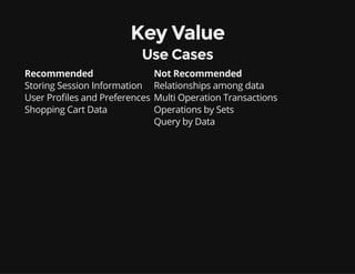 Key Value
Use Cases
Recommended Not Recommended
Storing Session Information Relationships among data
User Pro les and Pref...