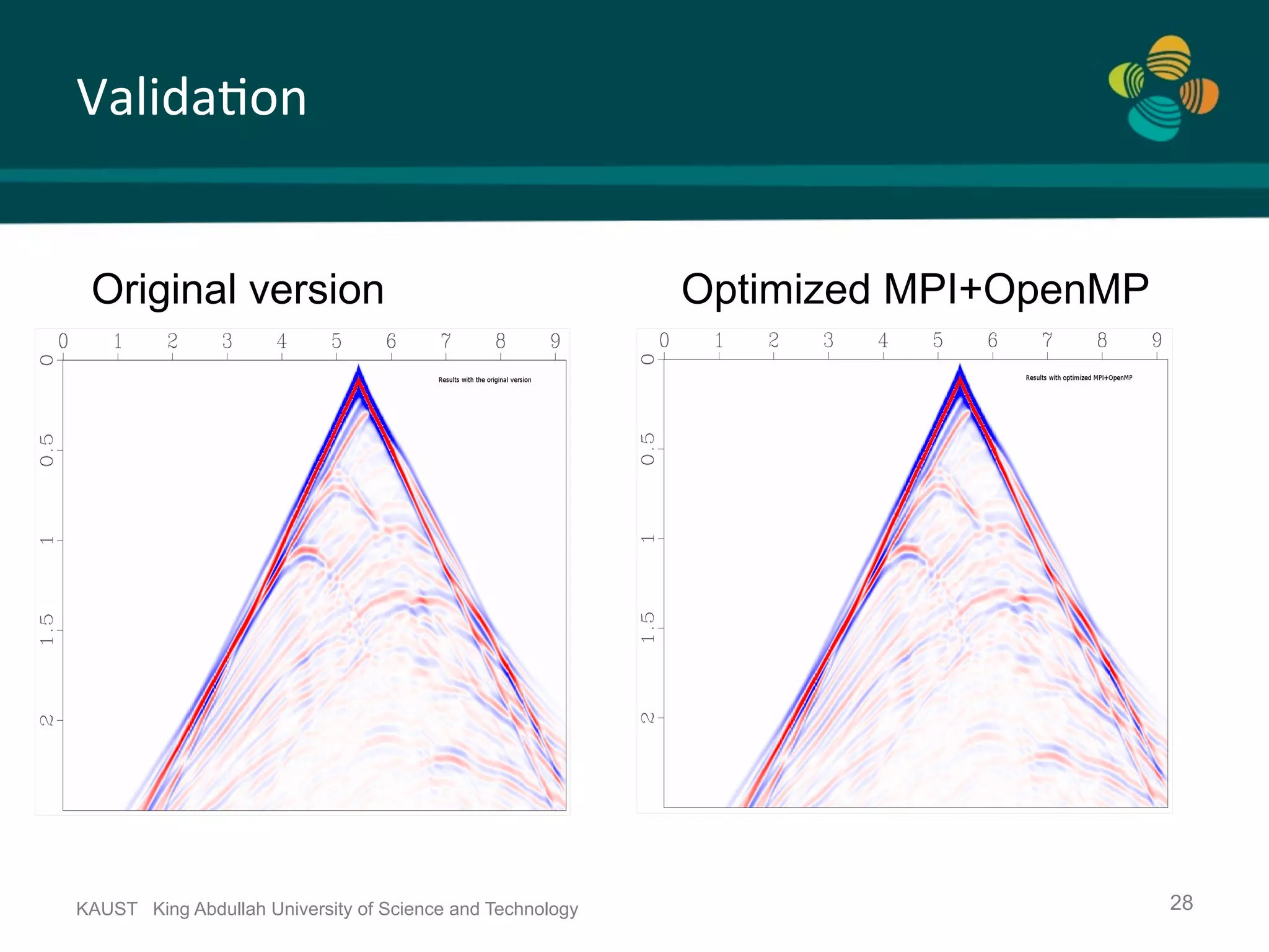 Valida.on KAUST King Abdullah University of Science and Technology 28 Original version Optimized MPI+OpenMP 