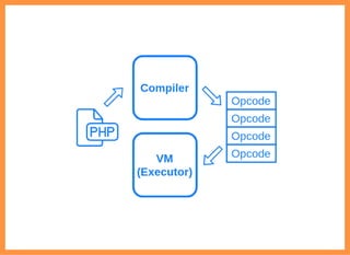 2019/6/29 reveal.js
localhost:8000/?print-pdf/#/ 14/78
 