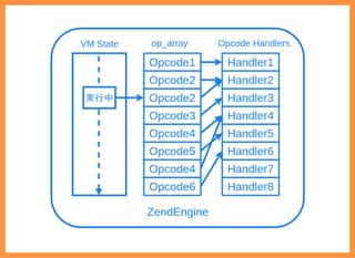 2019/6/29 reveal.js
localhost:8000/?print-pdf/#/ 15/78
 