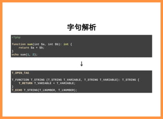 2019/6/29 reveal.js
localhost:8000/?print-pdf/#/ 19/78
字句解析字句解析
↓
<?php
function sum(int $a, int $b): int {
return $a + $b;
}
echo sum(1, 2);
T_OPEN_TAG
T_FUNCTION T_STRING (T_STRING T_VARIABLE, T_STRING T_VARIABLE): T_STRING {
T_RETURN T_VARIABLE + T_VARIABLE;
}
T_ECHO T_STRING(T_LNUMBER, T_LNUMBER);
 