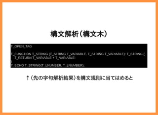 2019/6/29 reveal.js
localhost:8000/?print-pdf/#/ 24/78
構文解析（構文木）構文解析（構文木）
↑（先の字句解析結果）を構文規則に当てはめると
 