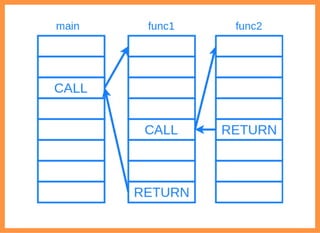 2019/6/29 reveal.js
localhost:8000/?print-pdf/#/ 34/78
 