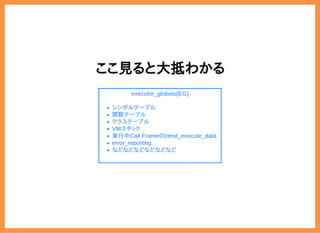 2019/6/29 reveal.js
localhost:8000/?print-pdf/#/ 38/78
ここ見ると大抵わかるここ見ると大抵わかる
 