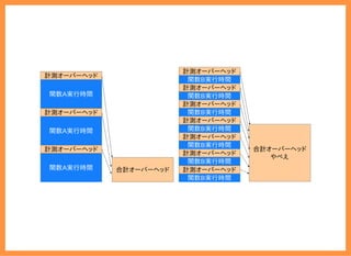 2019/6/29 reveal.js
localhost:8000/?print-pdf/#/ 62/78
 