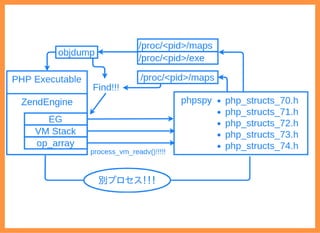 2019/6/29 reveal.js
localhost:8000/?print-pdf/#/ 75/78
 