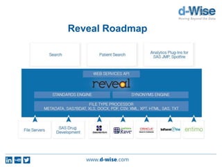Reveal Roadmap
 