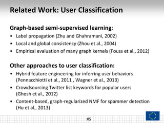 Related Work: User Classification
Graph-based semi-supervised learning:
• Label propagation (Zhu and Ghahramani, 2002)
• Local and global consistency (Zhou et al., 2004)
• Empirical evaluation of many graph kernels (Fouss et al., 2012)
Other approaches to user classification:
• Hybrid feature engineering for inferring user behaviors
(Pennacchiotti et al., 2011 , Wagner et al., 2013)
• Crowdsourcing Twitter list keywords for popular users
(Ghosh et al., 2012)
• Content-based, graph-regularized NMF for spammer detection
(Hu et al., 2013)
#5
 