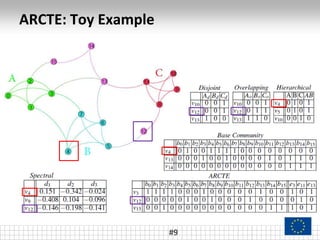 ARCTE: Toy Example
#9
 