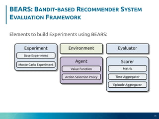 BEARS: Towards an Evaluation Framework for Bandit-based Interactive Recommender Systems