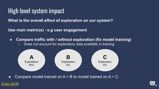 High level system impact
What is the overall effect of exploration on our system?
Use main metric(s) - e.g user engagement
● Compare traffic with / without exploration (fix model training)
○ Does not account for exploratory data available in training
A
Exploitation
90%
C
Exploration
5%
● Compare model trained on A + B to model trained on A + C
[Chen 2019]
8
B
Exploitation
5%
 