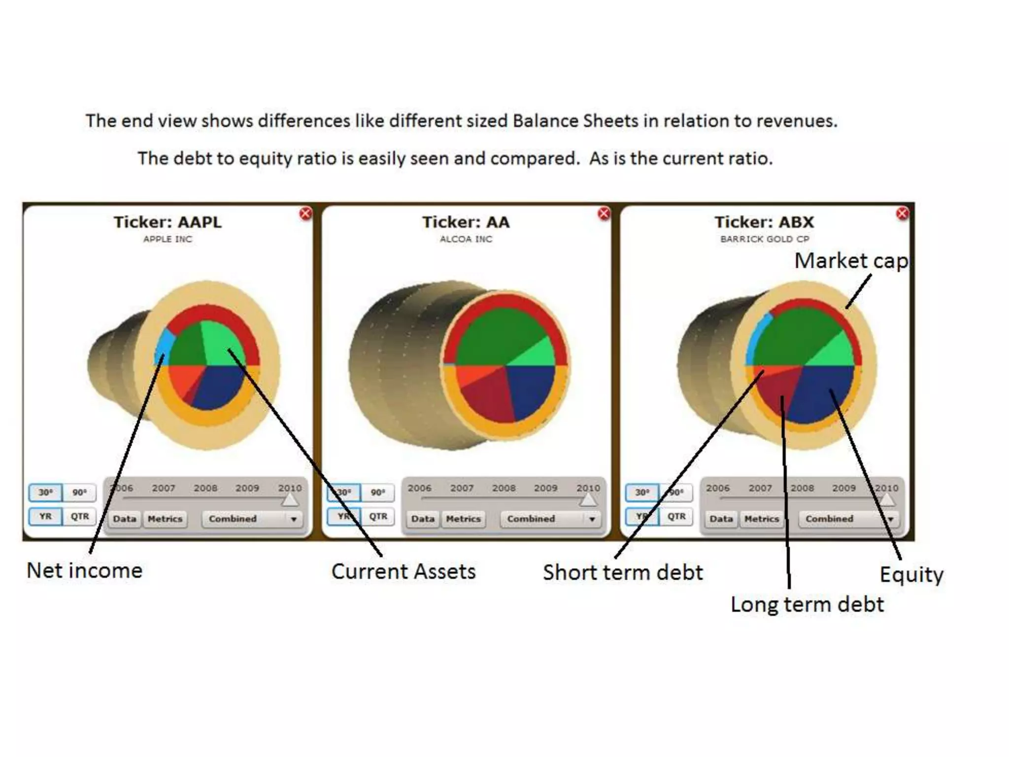 Revealed 3D: examples on how to interpret graph | PPT