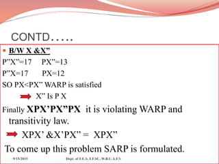  B/W X &X”
P”X”=17 PX”=13
P”X=17 PX=12
SO PX<PX” WARP is satisfied
X” Is P X
Finally XPX’PX”PX it is violating WARP and
transitivity law.
XPX’ &X’PX” = XPX”
To come up this problem SARP is formulated.
CONTD…..
9/15/2015 Dept. of F.E.S, F.F.SC, W.B.U.A.F.S
 