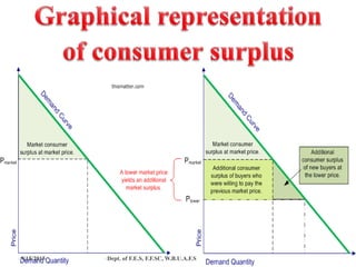 9/15/2015 Dept. of F.E.S, F.F.SC, W.B.U.A.F.S
 