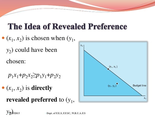Revealed Preference Methods Revealed Preference Theory , Revealed Preference in Economics: What ...