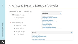 • Multiple audiences
– Dashboards
• Multiple reports
– Course Speciﬁc
– User Speciﬁc
– Log-in / Log-out
– Top Courses
7
Utilization of Lambda Analytics
ArkansasIDEAS and Lambda Analytics
 