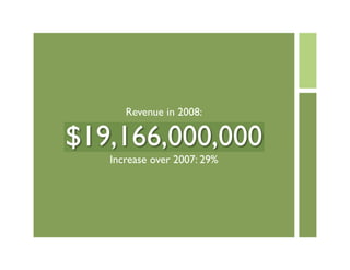 Revealing Design Treasures From The Amazon