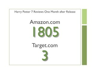 Revealing Design Treasures From The Amazon